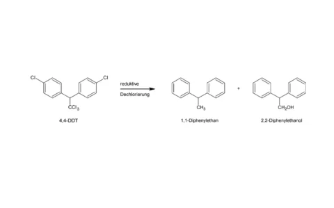Reaktionsschema der reduktiven Dechlorierung von 4,4-DDT
