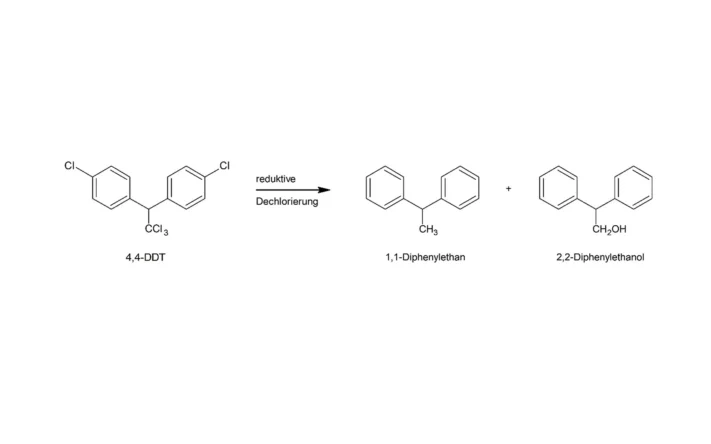 Reaktionsschema der reduktiven Dechlorierung von 4,4-DDT