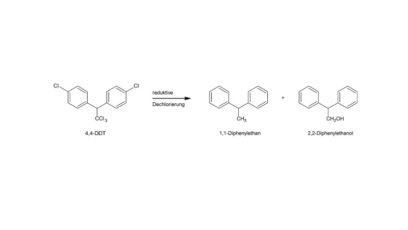 Reaction scheme of reductive dechlorination of 4,4-DDT